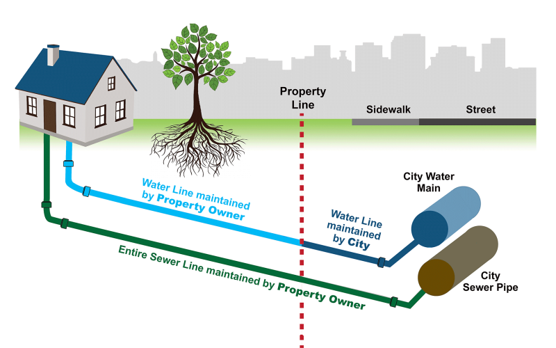 utility-pipe-rehabilitation-program